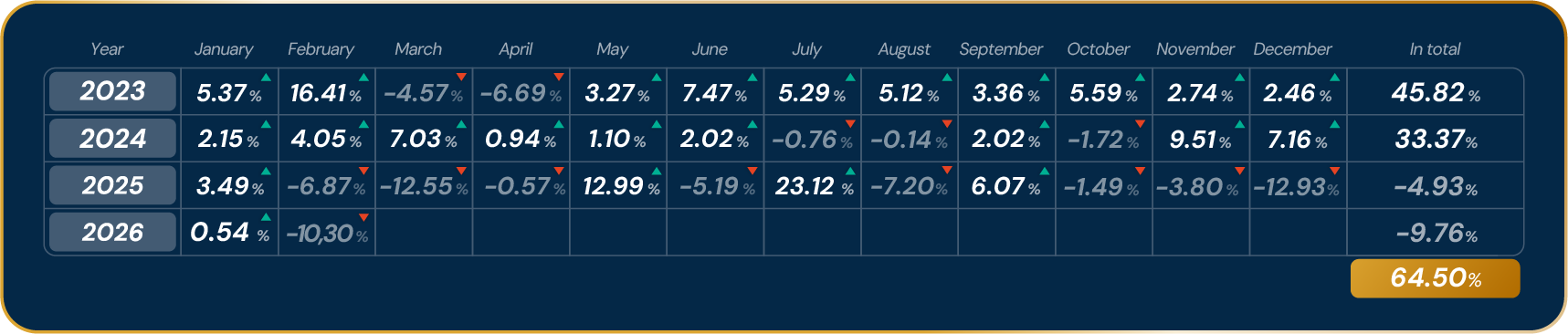 Algo 3Y performance chart