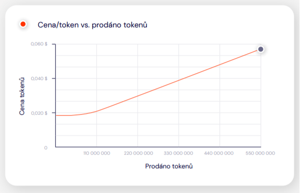 Probinex