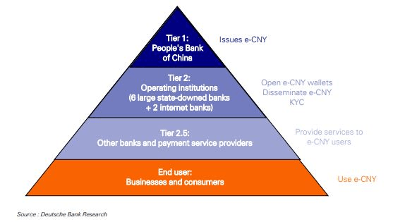 Deutsche Bank Research