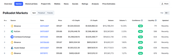 CoinMarketCap