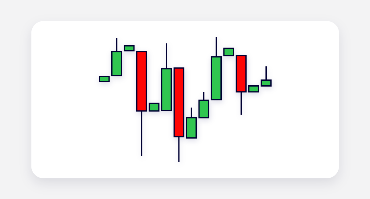 Vlkovani na grafu - Probinex.com