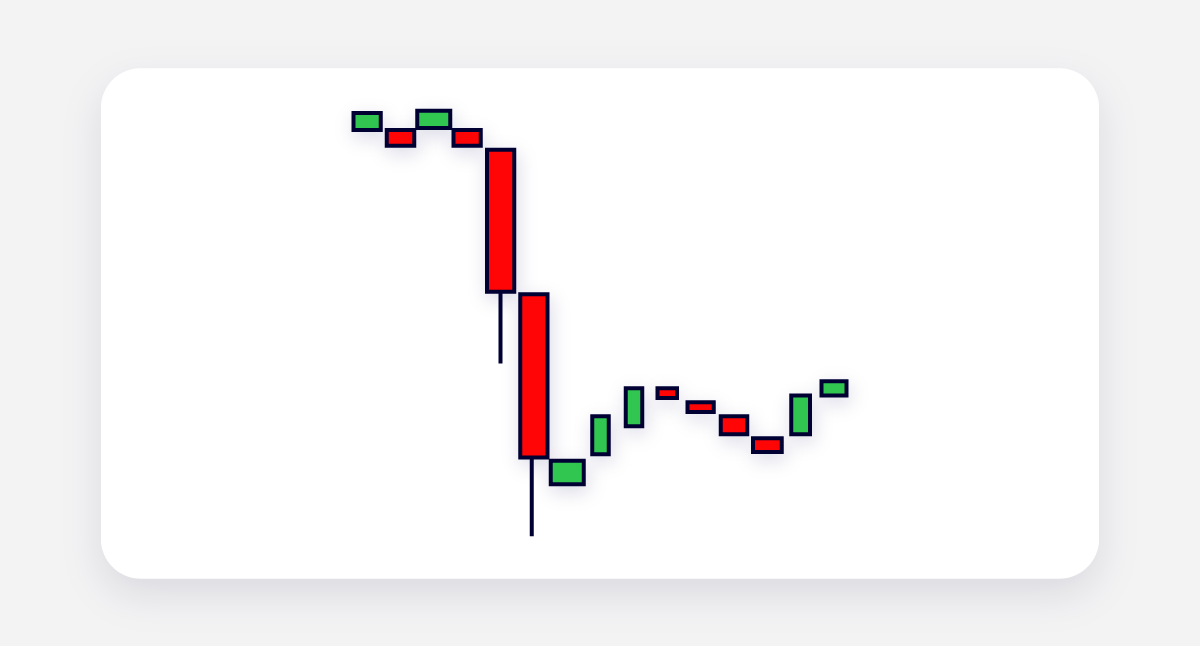 Zobrazeni likvidity na 1 minutovem grafu - Probinex.com
