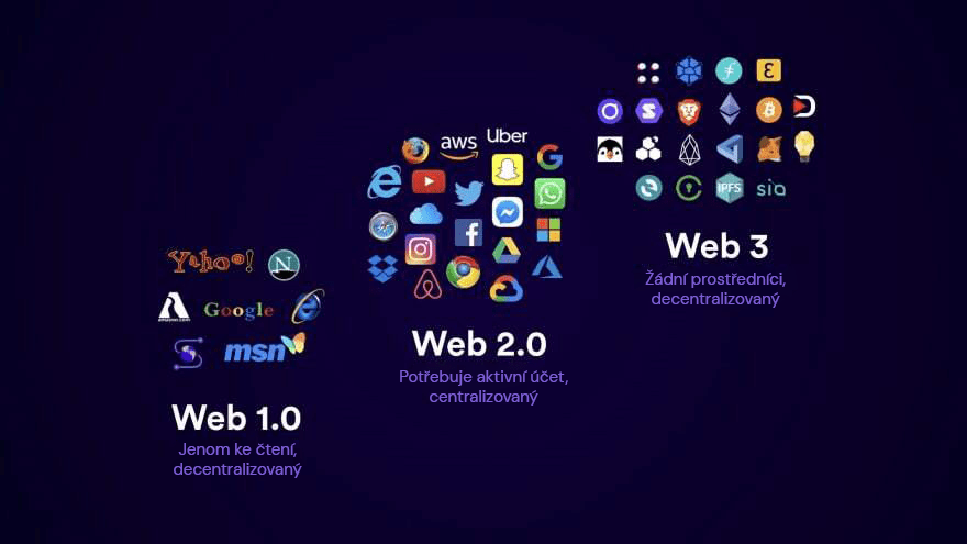 Web 3.0