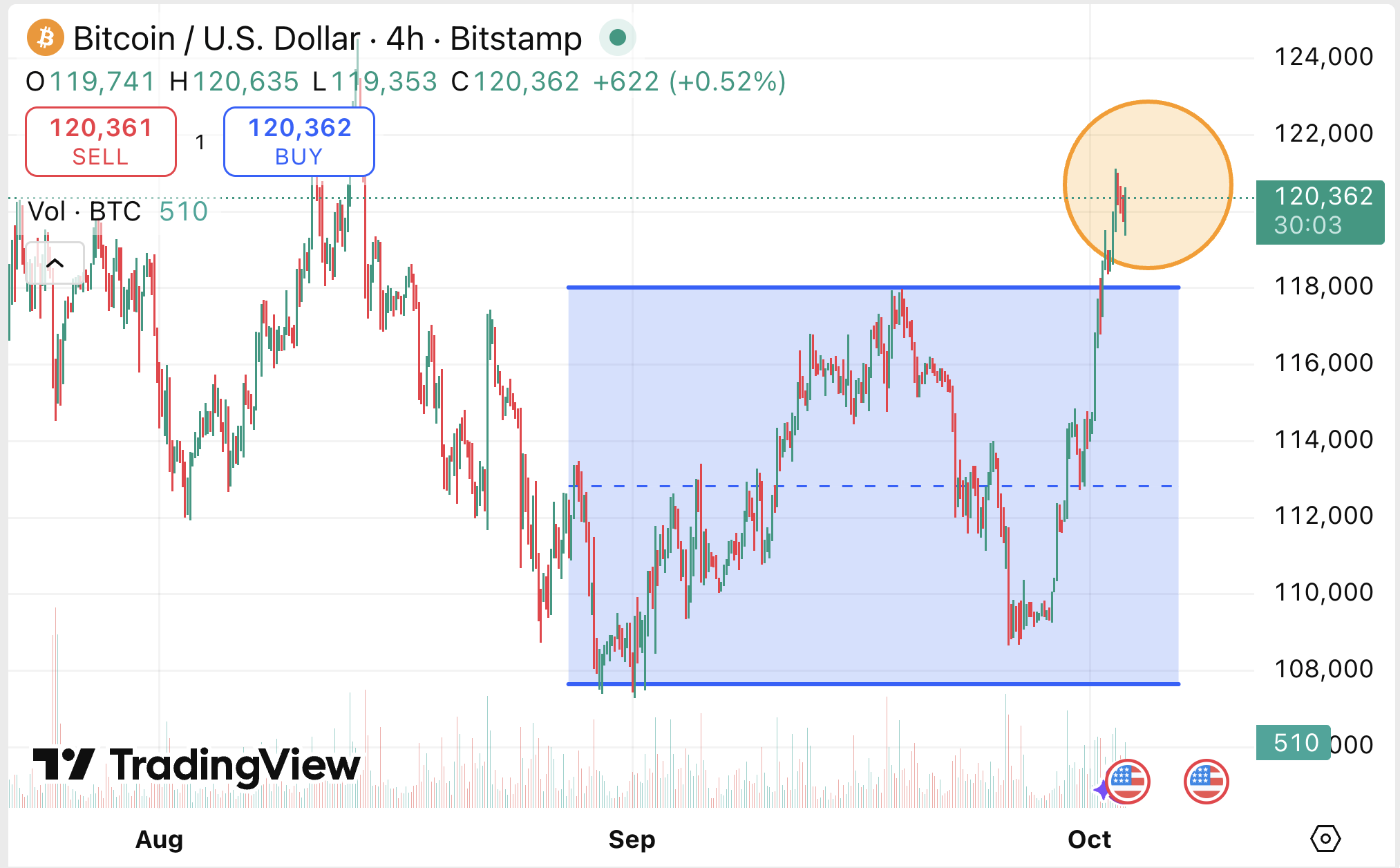 September on the Crypto Markets: Fed Cuts Rates and Bitcoin Holds Range |  Probinex