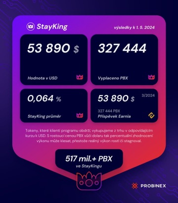 Výsledky Staykingu k 1. 5. 2024