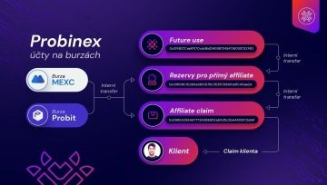 Mapa transparentnosti - Probinex.com