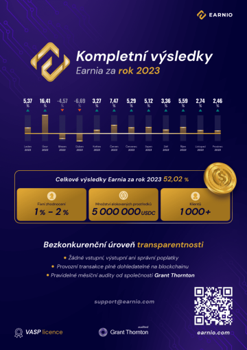 Výsledky Earnio za rok 2023 - Probinex.com