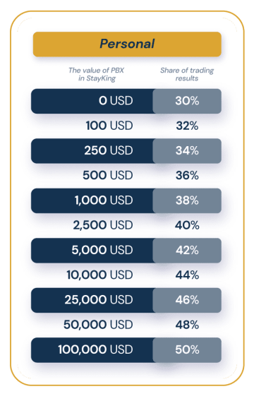 Token PBX Now listed on MEXC - Probinex.com