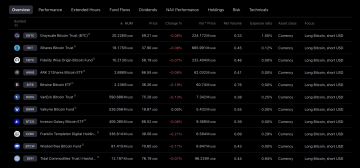 List of companies managing bitcoin ETFs - Probinex.com