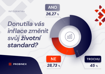 Infografika: Bráníte se nějakým způsobem inflaci? - Probinex.com