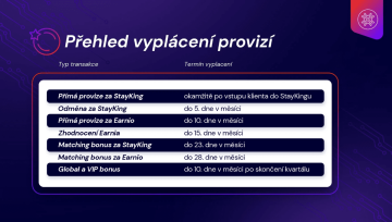 Přehled vyplácení provizí Probinex Network - Probinex.com