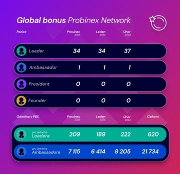 Odměny za Global bonus a VIP balíky prosinec únor 2024