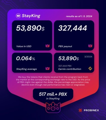 StayKing results as of 1. 5. 2024 - Probinex.com