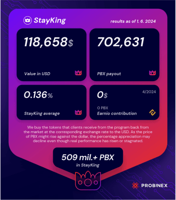 StayKing results as of 1. 6. 2024 - Probinex.com- Probinex.com