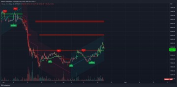 Příklad z obchodování na BTCUSDT - Probinex.com
