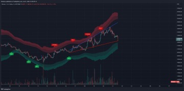 Příklad z obchodování na BTC/USDT - Probinex.com