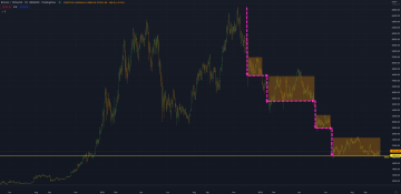 Bitcoin and its journey from the top - Tradingview.com