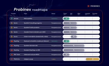 Probinex roadmapa - Probinex.com