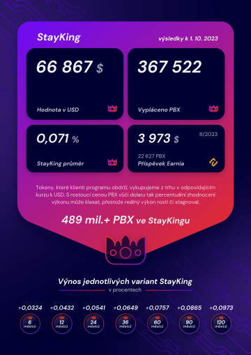 Výsledky StayKingu září 2023 - Probinex.com