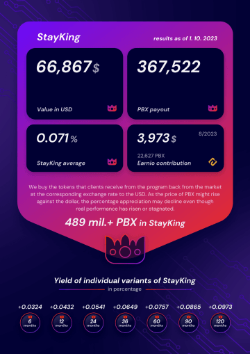 StayKing fesults for September 2023 - Probinex.com