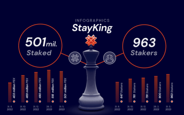StayKing results for May 2023 - Probinex.com