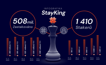 More than 508 000 000 PBX allocated in Stayking - Probinex.com