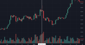 bitcoin chart after bitcoin ETFs approved - Probinex.com