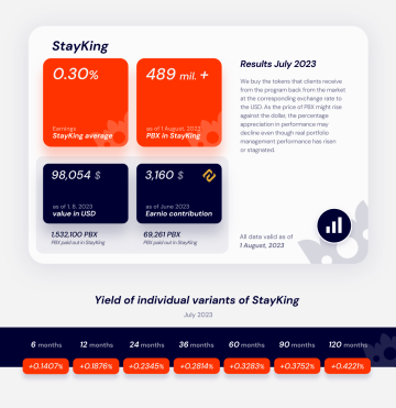 StayKing results for the month of July 2023 - Probinex.com