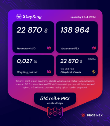 Výsledky StayKingu za březen 2024