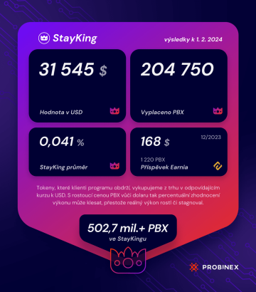 Vysledky Staykingu za leden 2024