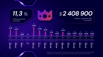 Výsledky StayKingu od spuštění v květnu 2022 - Probinex.com
