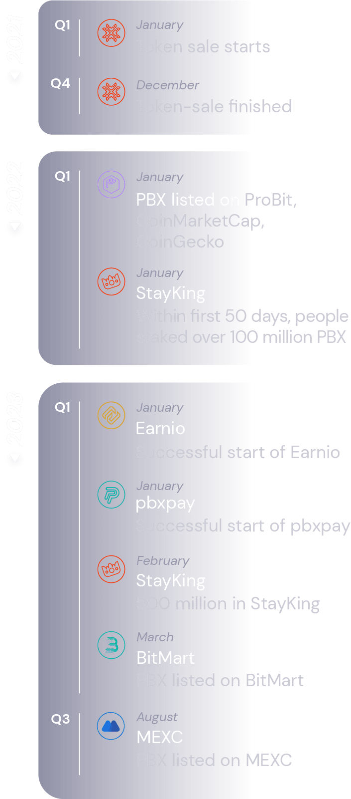 Token roadmap