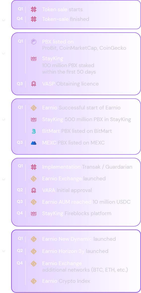 Token roadmap